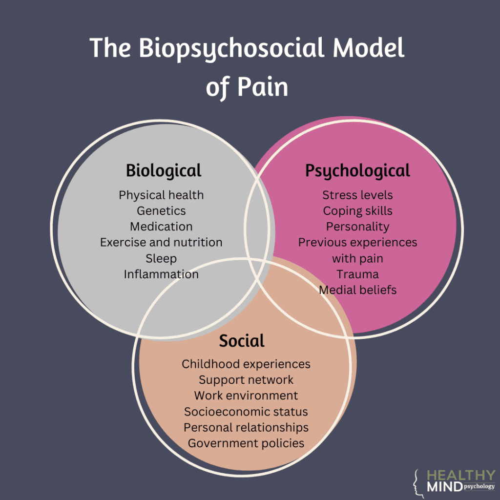 Healthy mind psychology model of pain and the factors that attribute to this 